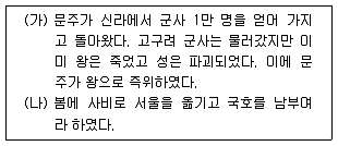 9급 지방직 공무원 한국사 2015년 1회 6번 문제 그림