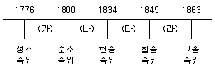 9급 지방직 공무원 한국사 2016년 1회 20번 문제 그림
