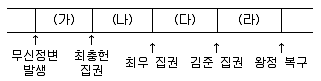 9급 지방직 공무원 한국사 2016년 2회 16번 문제 그림