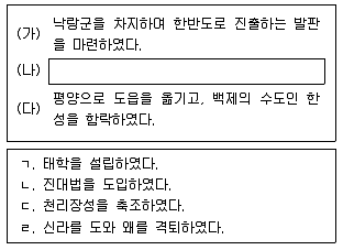 9급 지방직 공무원 한국사 2017년 1회 2번 문제 그림
