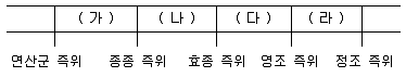 9급 지방직 공무원 한국사 2017년 1회 5번 문제 그림