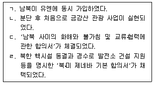 9급 지방직 공무원 한국사 2017년 3회 20번 문제 그림