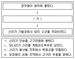 9급 지방직 공무원 한국사 2018년 1회 5번 문제 그림