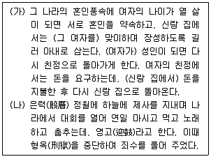 9급 지방직 공무원 한국사 2019년 1회 1번 문제 그림