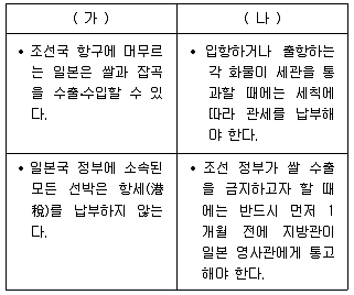 9급 지방직 공무원 한국사 2019년 1회 12번 문제 그림