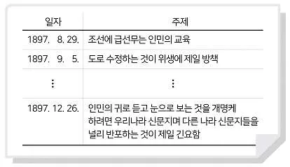 9급 지방직 공무원 한국사 2020년 1회 15번 문제 그림