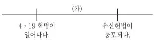 9급 지방직 공무원 한국사 2021년 1회 20번 문제 그림