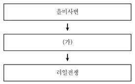 9급 지방직 공무원 한국사 2022년 1회 11번 문제 그림