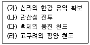 9급 지방직 공무원 한국사 2022년 1회 15번 문제 그림
