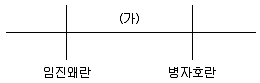 9급 지방직 공무원 한국사 2023년 1회 12번 문제 그림