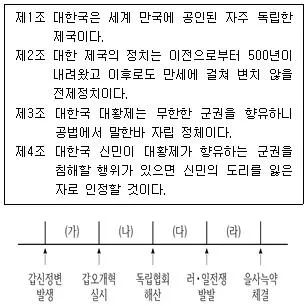 9급 지방직 공무원 한국사 2024년 1회 17번 문제 그림