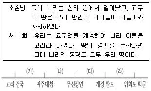 9급 지방직 공무원 한국사 2025년 1회 7번 문제 그림