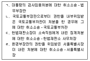 9급 지방직 공무원 행정법총론 2018년 1회 12번 문제 그림