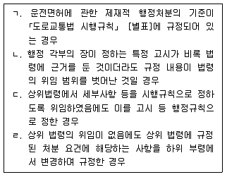 9급 지방직 공무원 행정법총론 2020년 1회 7번 문제 그림
