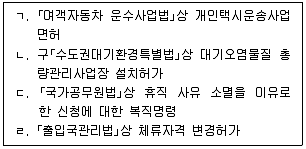 9급 지방직 공무원 행정법총론 2022년 1회 3번 문제 그림