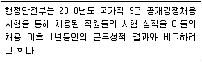 9급 지방직 공무원 행정학개론 2012년 1회 4번 문제 그림