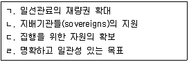 9급 지방직 공무원 행정학개론 2013년 1회 19번 문제 그림