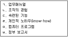 9급 지방직 공무원 행정학개론 2013년 1회 8번 문제 그림