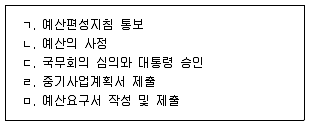 9급 지방직 공무원 행정학개론 2014년 1회 16번 문제 그림