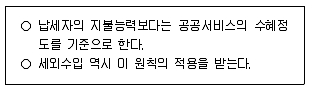 9급 지방직 공무원 행정학개론 2015년 1회 13번 문제 그림