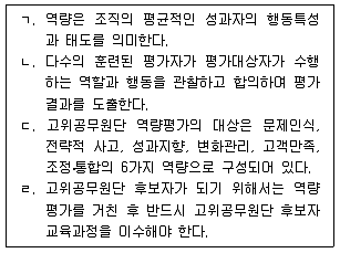9급 지방직 공무원 행정학개론 2018년 1회 19번 문제 그림