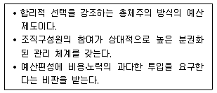 9급 지방직 공무원 행정학개론 2018년 1회 4번 문제 그림