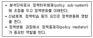 9급 지방직 공무원 행정학개론 2019년 1회 16번 문제 그림