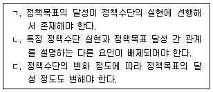 9급 지방직 공무원 행정학개론 2020년 1회 15번 문제 그림