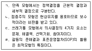 9급 지방직 공무원 행정학개론 2020년 1회 17번 문제 그림