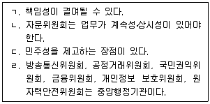 9급 지방직 공무원 행정학개론 2022년 1회 13번 문제 그림