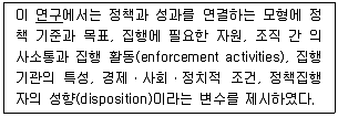9급 지방직 공무원 행정학개론 2024년 1회 13번 문제 그림