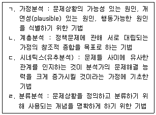 9급 지방직 공무원 행정학개론 2024년 1회 16번 문제 그림