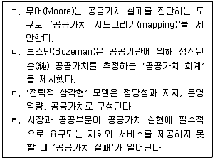 9급 지방직 공무원 행정학개론 2024년 1회 20번 문제 그림