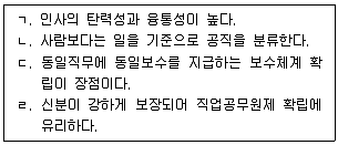 9급 지방직 공무원 행정학개론 2025년 1회 1번 문제 그림
