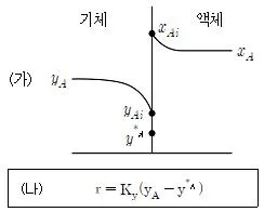9급 지방직 공무원 화학공학일반 2018년 1회 18번 문제 그림