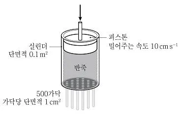 9급 지방직 공무원 화학공학일반 2020년 1회 14번 문제 그림