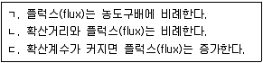 9급 지방직 공무원 화학공학일반 2021년 1회 15번 문제 그림