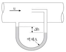 9급 지방직 공무원 화학공학일반 2022년 1회 16번 문제 그림
