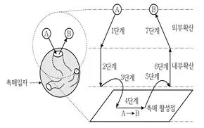 9급 지방직 공무원 화학공학일반 2025년 1회 5번 문제 그림