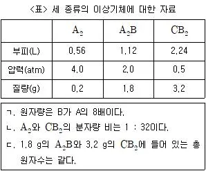 9급 지방직 공무원 화학 2011년 1회 17번 문제 그림