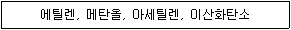 9급 지방직 공무원 화학 2011년 1회 7번 문제 그림