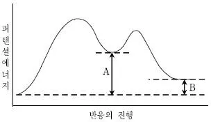 9급 지방직 공무원 화학 2011년 1회 8번 문제 그림