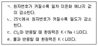 9급 지방직 공무원 화학 2015년 1회 6번 문제 그림