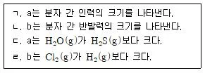 9급 지방직 공무원 화학 2016년 1회 10번 문제 그림