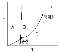 9급 지방직 공무원 화학 2017년 2회 14번 문제 그림