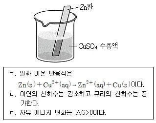 9급 지방직 공무원 화학 2017년 2회 15번 문제 그림