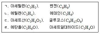 9급 지방직 공무원 화학 2018년 1회 12번 문제 그림
