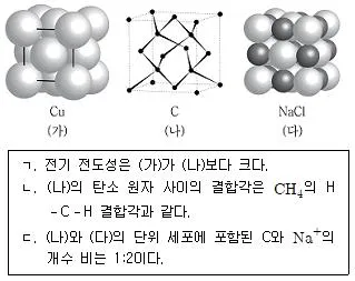 9급 지방직 공무원 화학 2019년 1회 18번 문제 그림