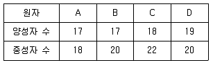 9급 지방직 공무원 화학 2020년 1회 6번 문제 그림