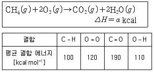 9급 지방직 공무원 화학 2022년 1회 19번 문제 그림